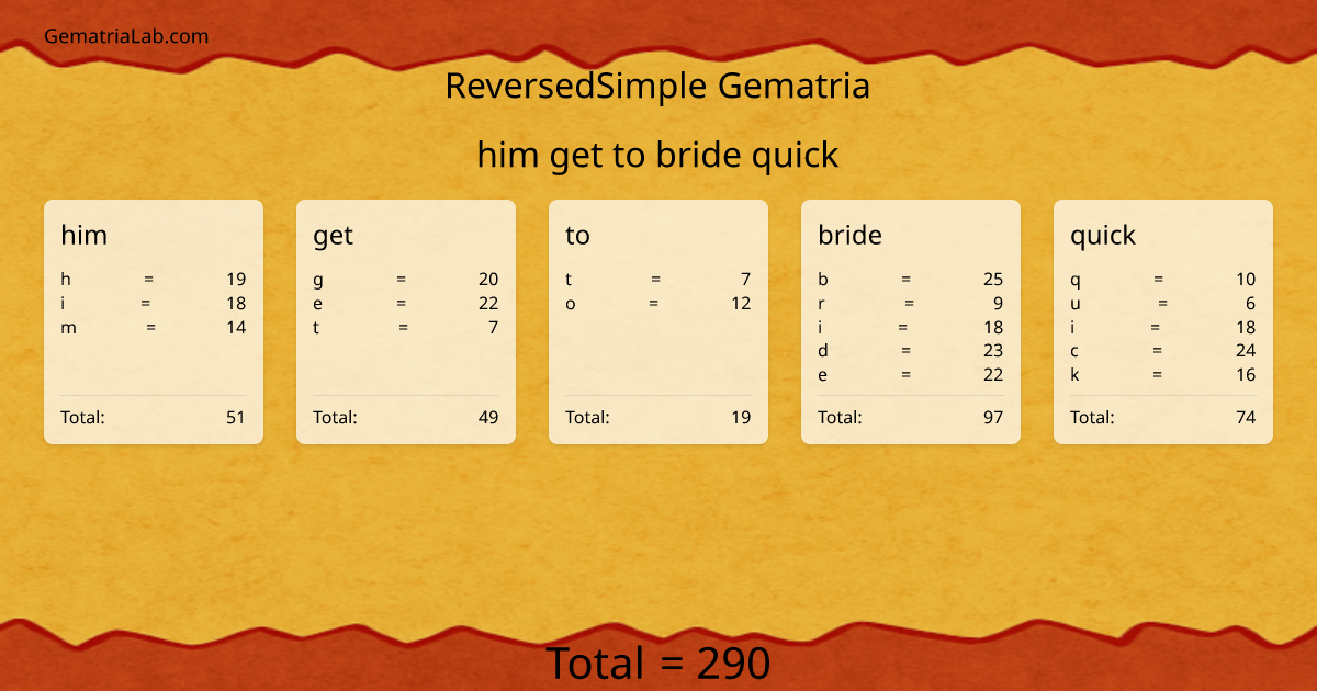 him get to bride quick in reversedSimple Gematria